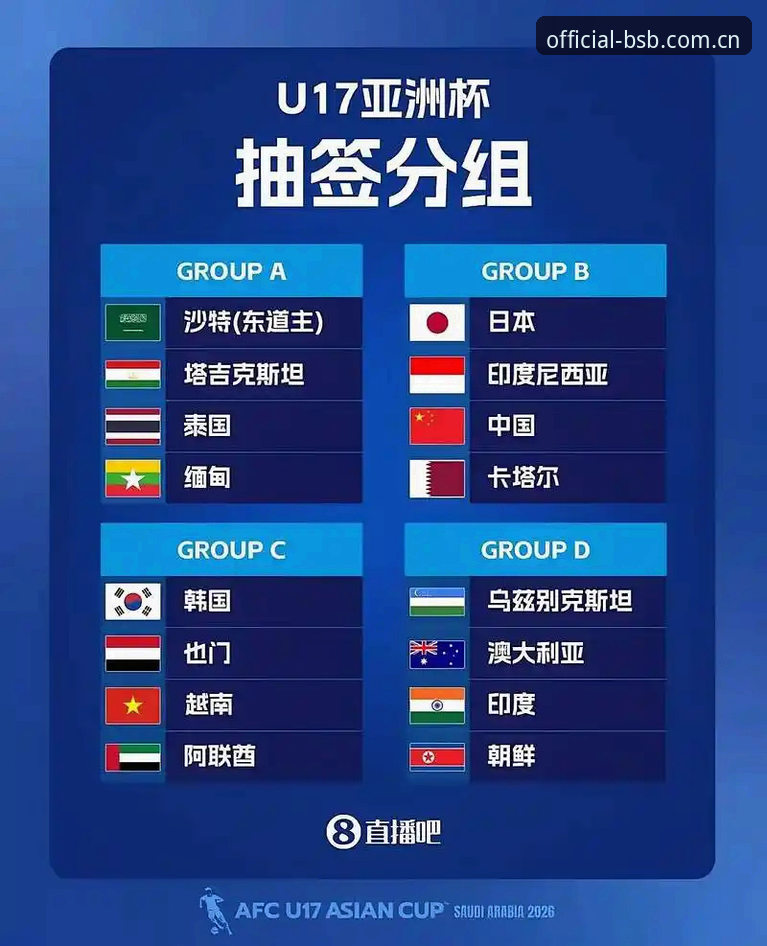 U17世界杯抽签结果出炉，中国足球小将如何突围强敌环伺？